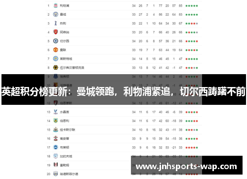 英超积分榜更新：曼城领跑，利物浦紧追，切尔西踌躇不前
