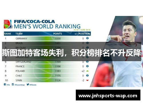 斯图加特客场失利，积分榜排名不升反降