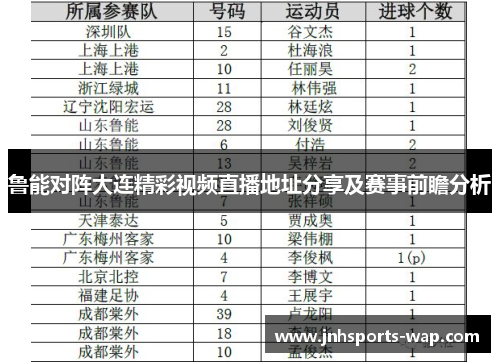 鲁能对阵大连精彩视频直播地址分享及赛事前瞻分析